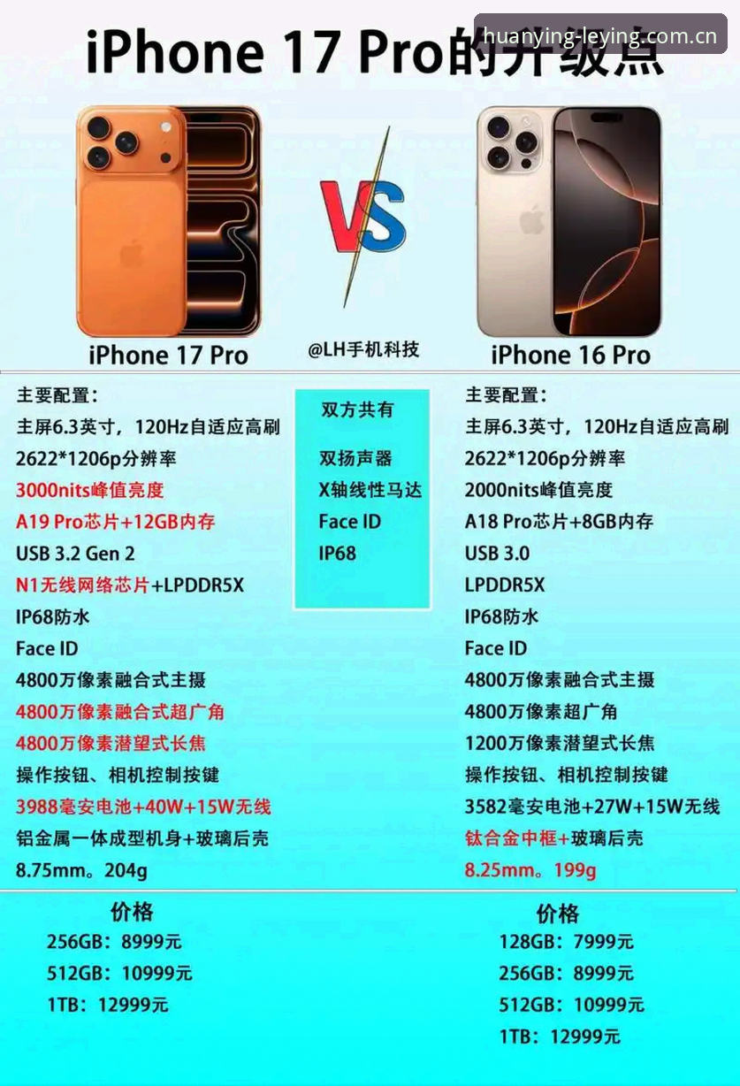 乐盈iOS版最新版 乐盈iOS版最新版vs安卓版2026:移动端体验的全面对比与选择指南